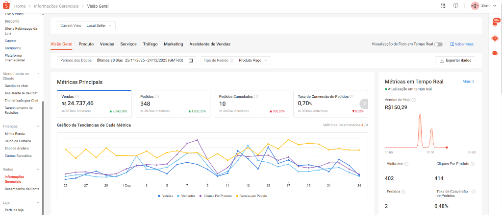 Painel de Faturamento Real - Shopee